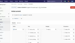GitLab Platform CICD Pipelines map
