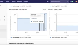 GitLab Platform Operations Metrics