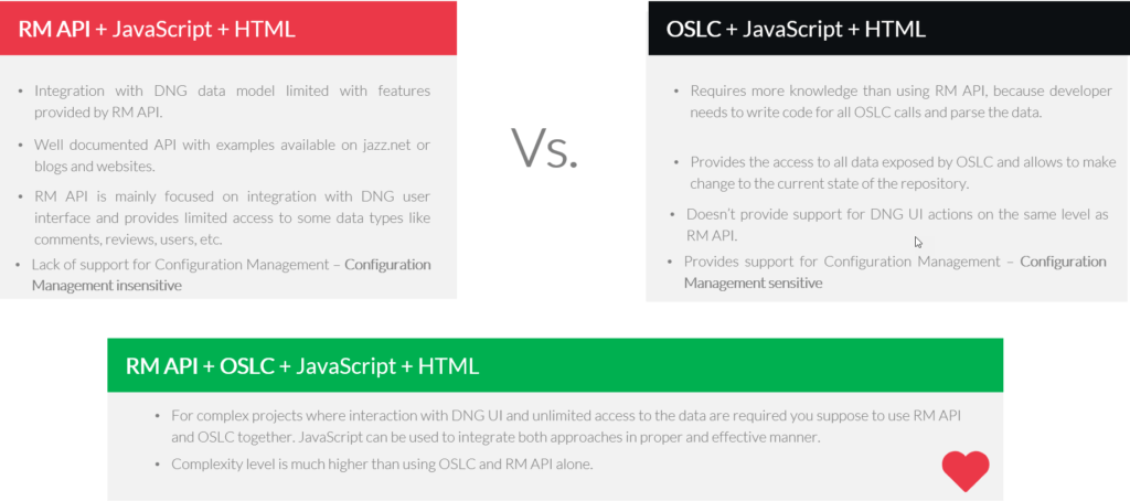RM API vs. OSLC