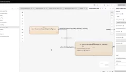 IBM Rhapsody System Engineering Component Diagram